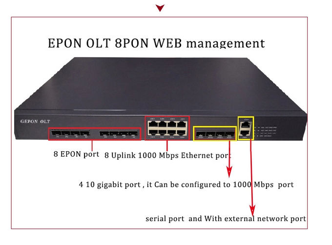 8 PON 항구 EPON OLT 1U 8 항구 Gepon olt 4 상공 연결은 랙마운트 유형을 향합니다